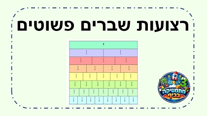 רצועות שברים פשוטים