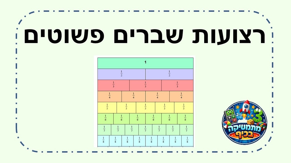 רצועות שברים פשוטים