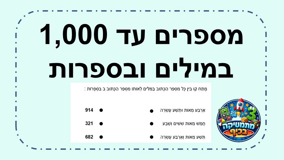  פעילות מספרים עד אלף במילים ובספרות